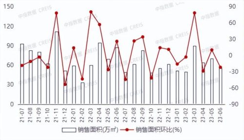南宁楼市经济排名前十(南宁物价全国排名)插图3