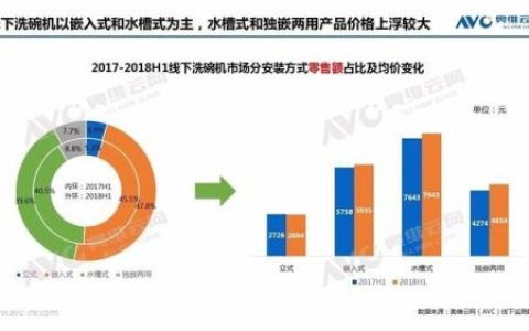 全嵌入式洗碗机(半嵌入式洗碗机)