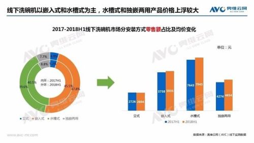 全嵌入式洗碗机(半嵌入式洗碗机)插图