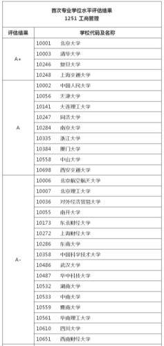 专硕学校排名前十(行政管理专硕学校排名)插图4