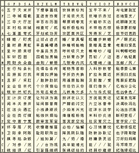 98版五笔(98版五笔和86版的区别)插图1