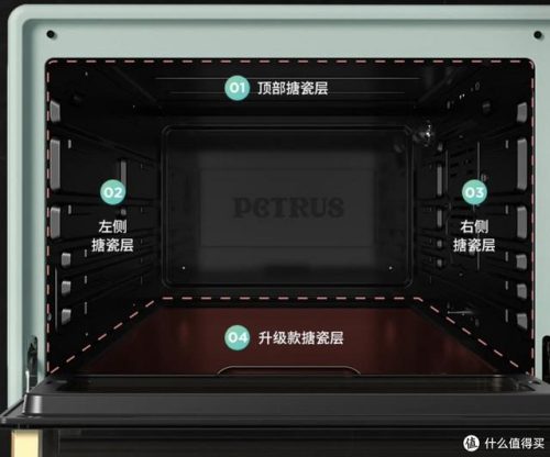 家用烤箱(家用烤箱多少升合适)插图13