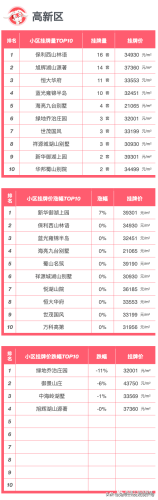 合肥最惨豪宅排名前十(合肥十大不建议买的豪宅)插图5