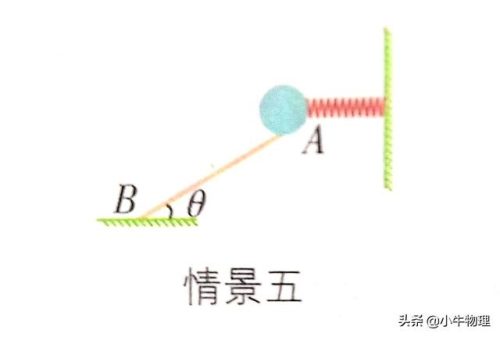瞬时加速度(大学物理切向加速度怎么求)插图4