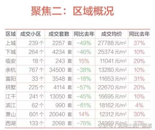 杭州低价小区排名前十(杭州高档小区名单)插图1