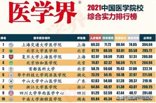 北京大学医学院(北大医学部算不算北大)插图4