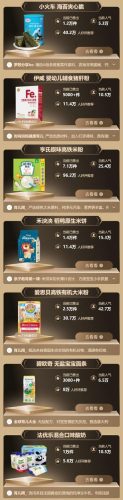 超市口碑商品排名前十(法国十大超市排名)插图8