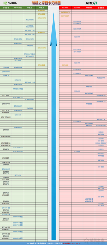 台式机显卡(台式机核显和独显共用)插图1
