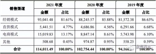 重庆老牌牙膏排名前十(牙膏的排名前十名)插图10