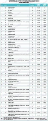 石家庄铁道运输学院(河北臭名昭著的四所野鸡大学)插图3