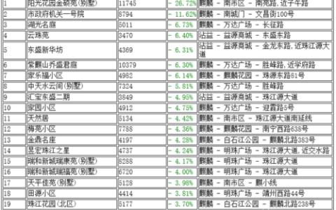 靖州房子楼盘排名前十(靖州有小户型房急售)