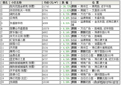 靖州房子楼盘排名前十(靖州有小户型房急售)插图