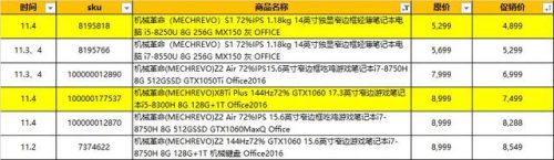 笔记本报价网(笔记本电脑价格走势查询)插图11
