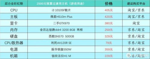 现在笔记本主流配置(笔记本电脑最好的配置参数)插图6