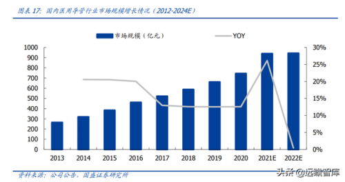 国内医疗导管排名前十(全国医疗美容科排名)插图14