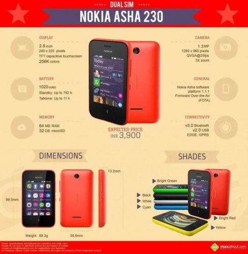 诺基亚503(Nokia5310)插图2