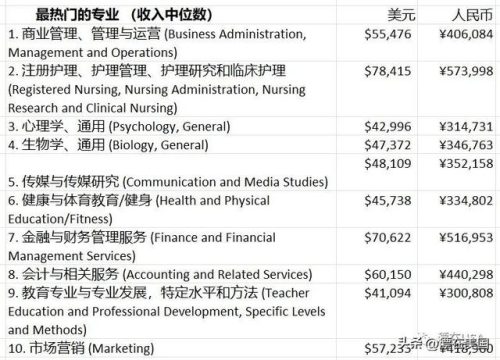 美国质量专业排名前十(美本经济学专业排名)插图1