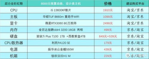 现在笔记本主流配置(笔记本电脑最好的配置参数)插图28