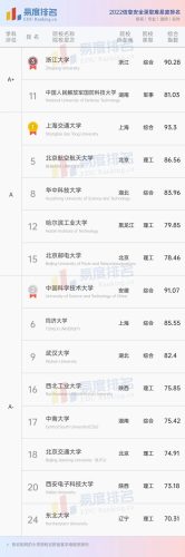 信息安全专业排名(信息安全专业大学排名)插图3