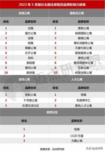 西安租房社群排名前十(西安宸院租房)插图5