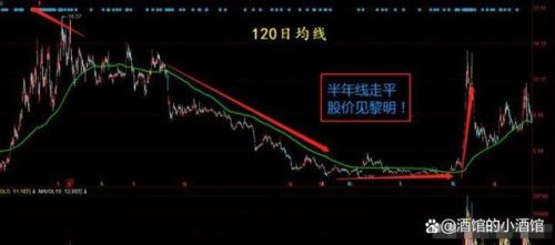 学习炒股票(1000元炒股一天收入多少)插图5