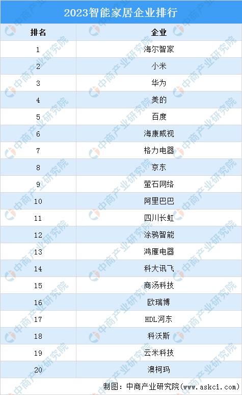 智能家居公司(智能家居多少钱)插图