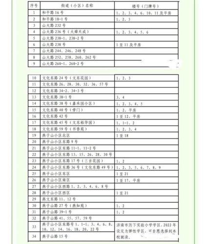 苏北东沟小学排名前十(东沟小学和东波小学)插图5
