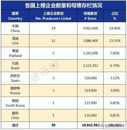现代养殖集团排名前十(吕梁市养殖大县排名)插图1