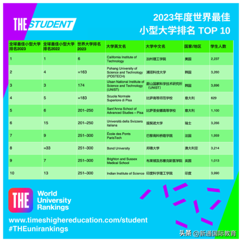 加州理工学院(加州理工学院世界排名)插图