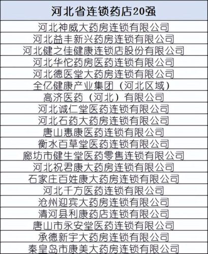 国内大型药店排名前十(附近大药店)插图12