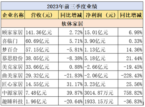 家具业绩大全排名前十(17家民营银行业绩排名)插图1