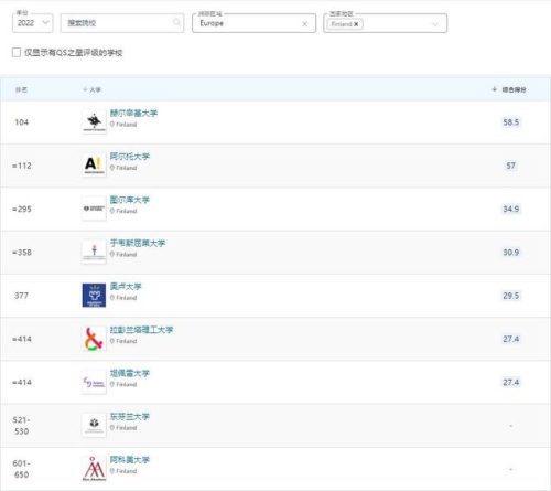 芬兰大学排名前十(赫尔辛基大学世界排名)插图