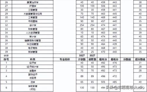 郑州大学西亚斯国际学院(西亚斯学费多少钱一年)插图20