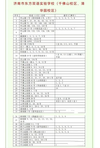 苏北东沟小学排名前十(东沟小学和东波小学)插图6