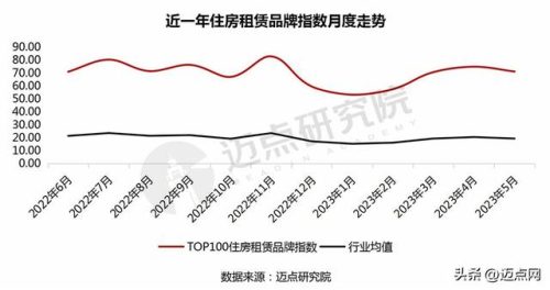 西安租房社群排名前十(西安宸院租房)插图1