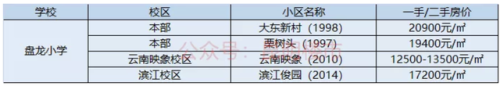 盘龙城小学排名前十(盘龙城小学排名一览表)插图2
