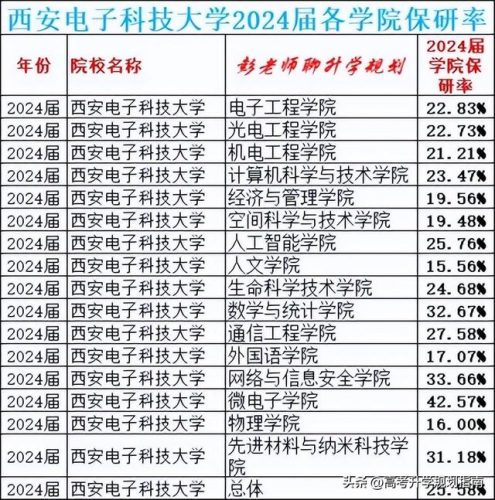 西安信息技术学院(西安信息科技学院怎样)插图3