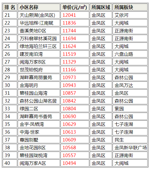 宁夏楼房豪宅排名前十(宁夏本地房地产排名)插图1
