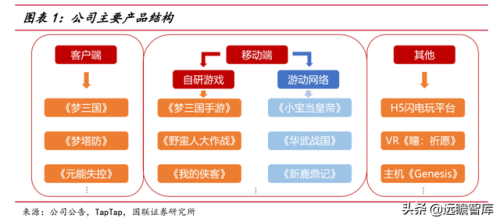 梦三国推广员(梦三国商人)插图1