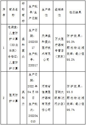 儿童口罩哪个牌子好(儿童口罩哪几个牌子正规)插图5