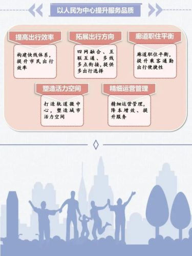 北京新地铁全图(北京新开的地铁线路)插图11