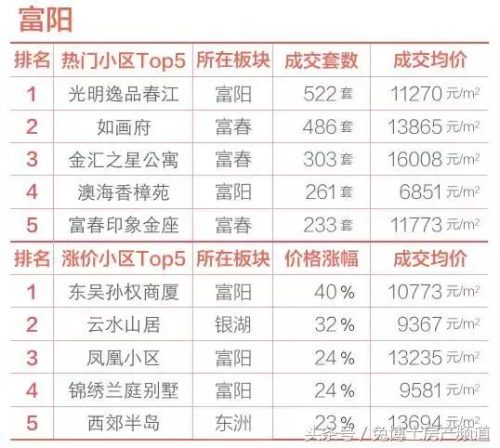 杭州低价小区排名前十(杭州高档小区名单)插图6