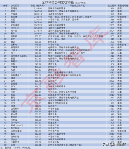 新品上市软件排名前十(刚上市的新产品)插图2