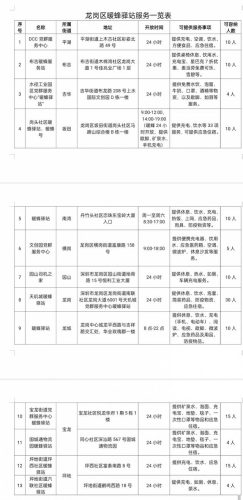 龙岗外卖商圈排名前十(成都哪个商圈最好跑外卖)插图