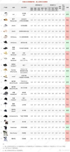 排名前十的防晒帽子(十大防晒帽品牌排行)插图35