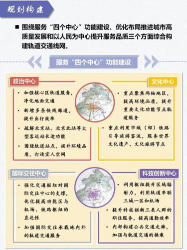 北京新地铁全图(北京新开的地铁线路)插图9
