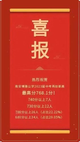 南安排名前十初中(南安最差的初中排名)插图43