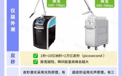 去斑仪器排名前十(洗脸仪器十大排名)