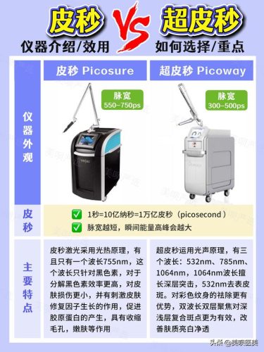 去斑仪器排名前十(洗脸仪器十大排名)插图