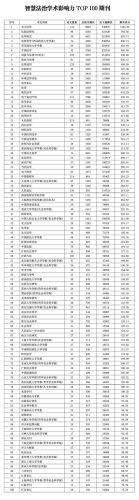法治专业杂志排名前十(法学类杂志排名)插图1